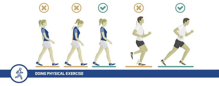 Right and wrong posture while exercising